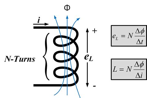 inductance equation|self inductance equation.